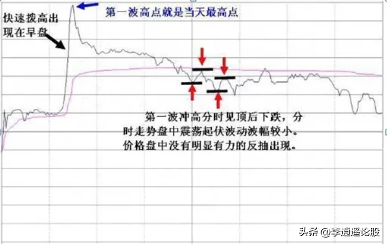 主力出逃