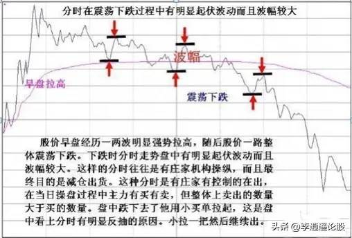 主力出逃