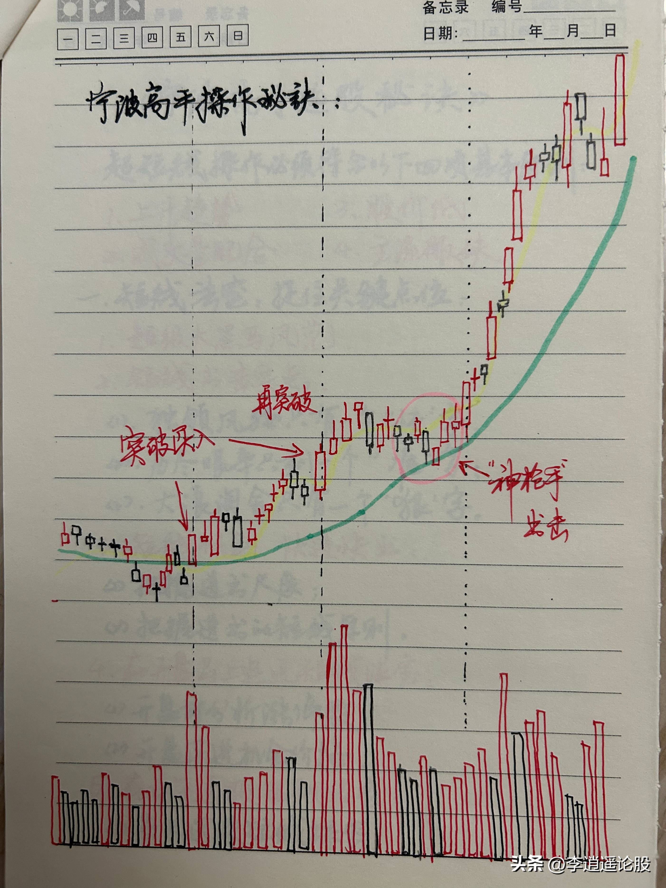 波段黑马
