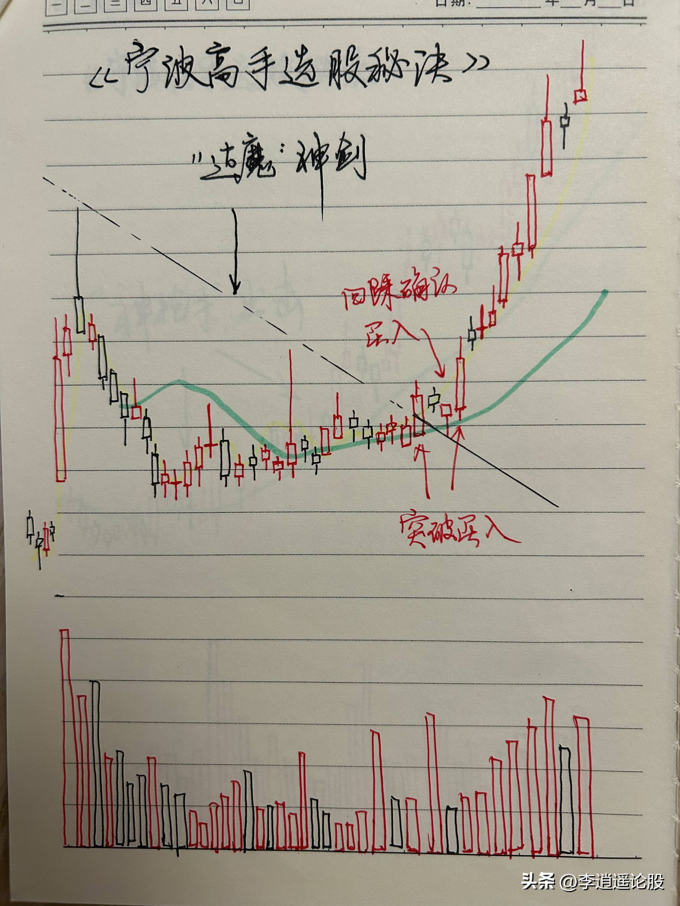 波段黑马