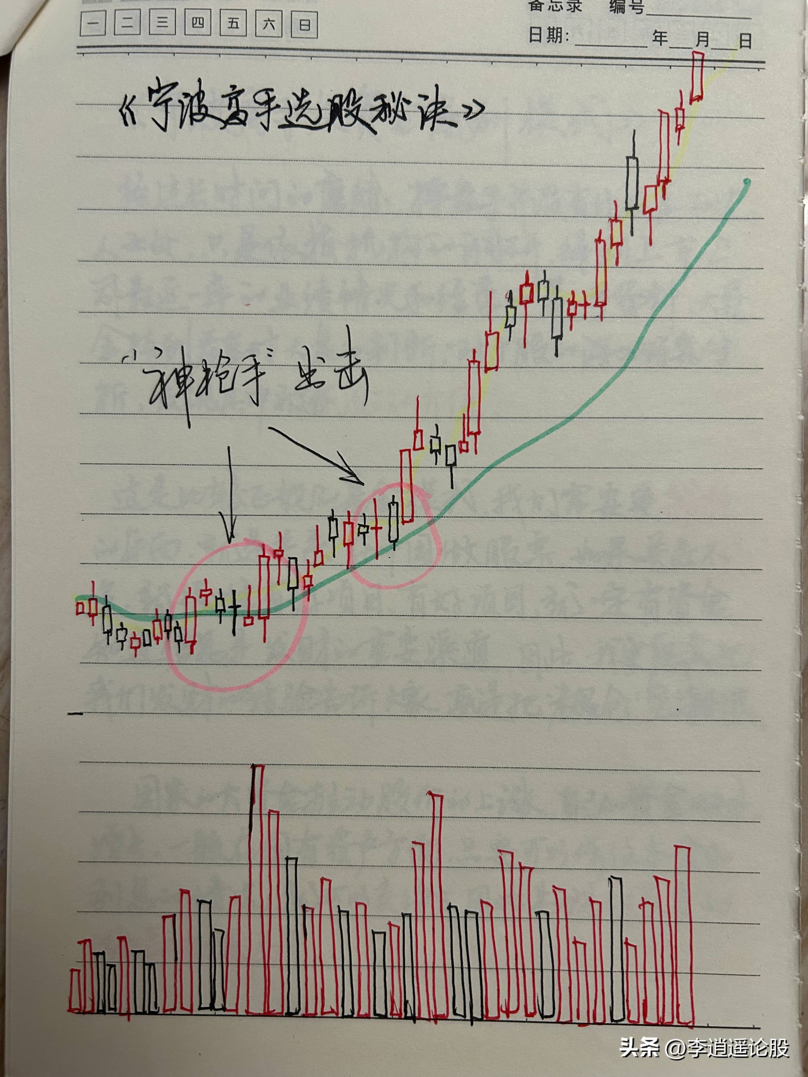 波段黑马