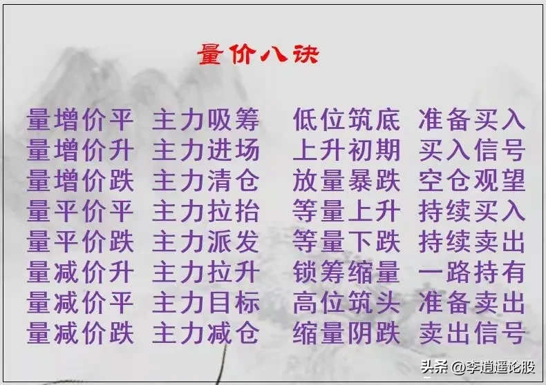 7条操盘精髓