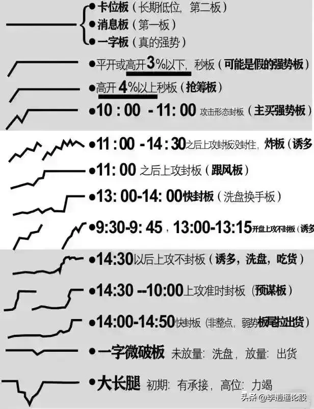 7条操盘精髓