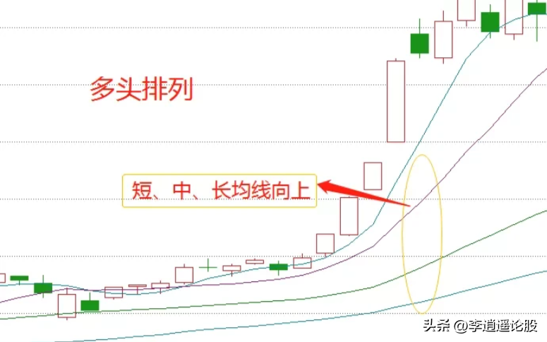 均线奥秘