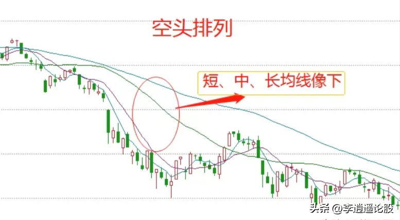 均线奥秘