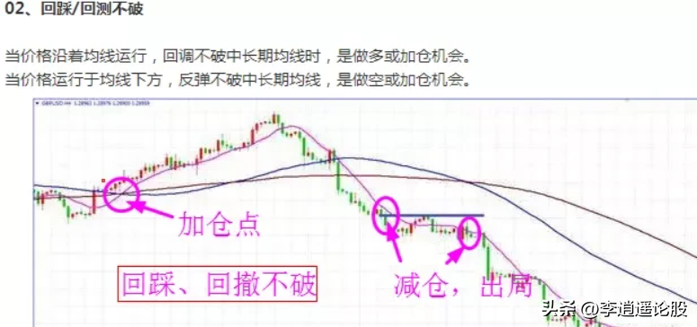 均线奥秘