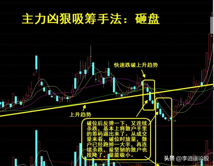 主力花式操盘法
