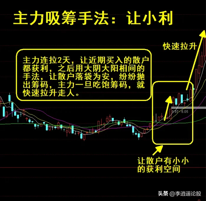 主力花式操盘法