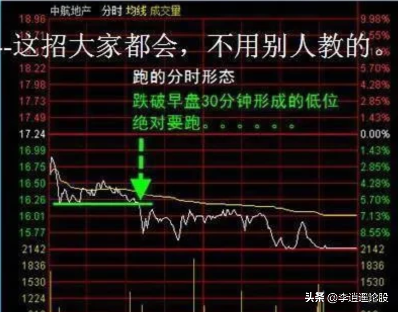 做T原则