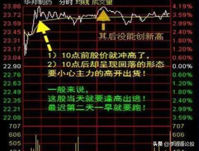 做T原则
