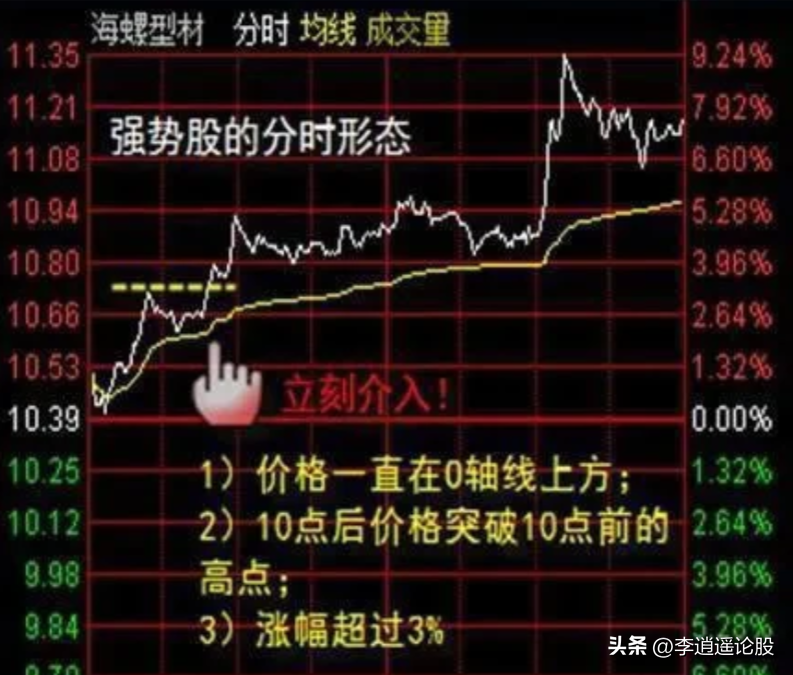 做T原则