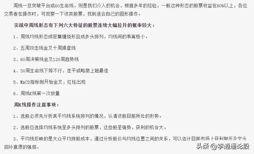 周线突破法