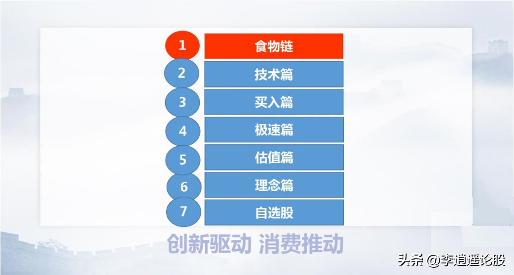 交易体系