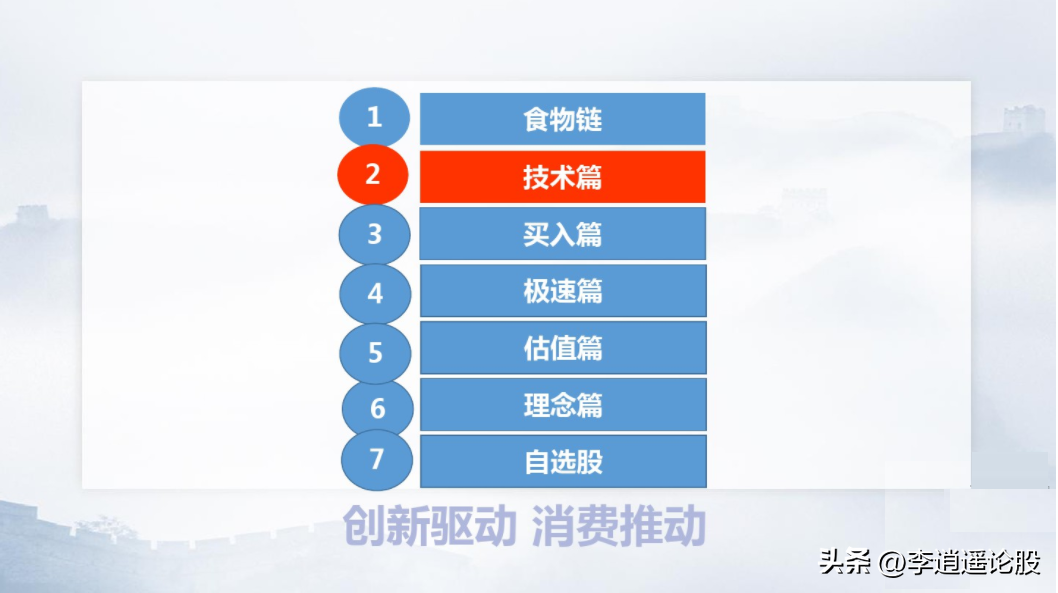 交易体系