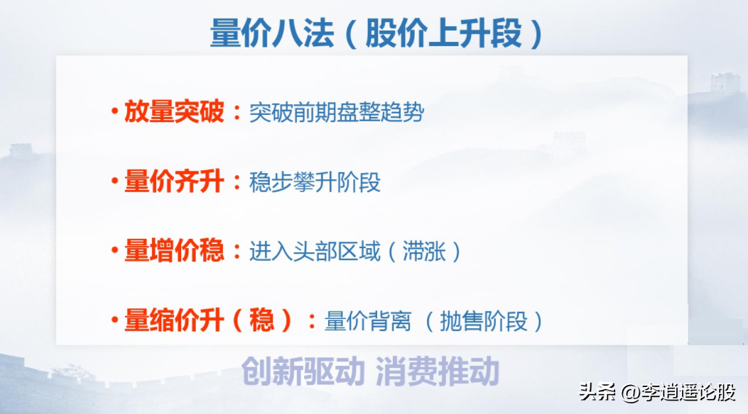 交易体系