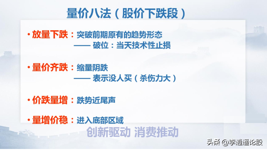 交易体系