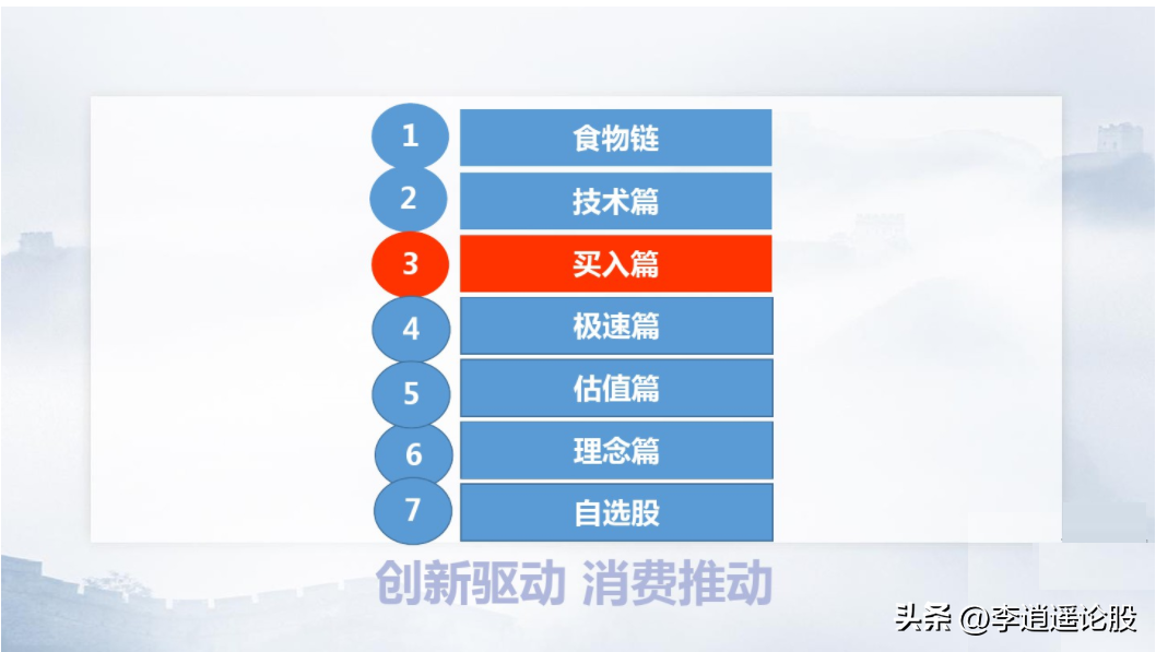 交易体系