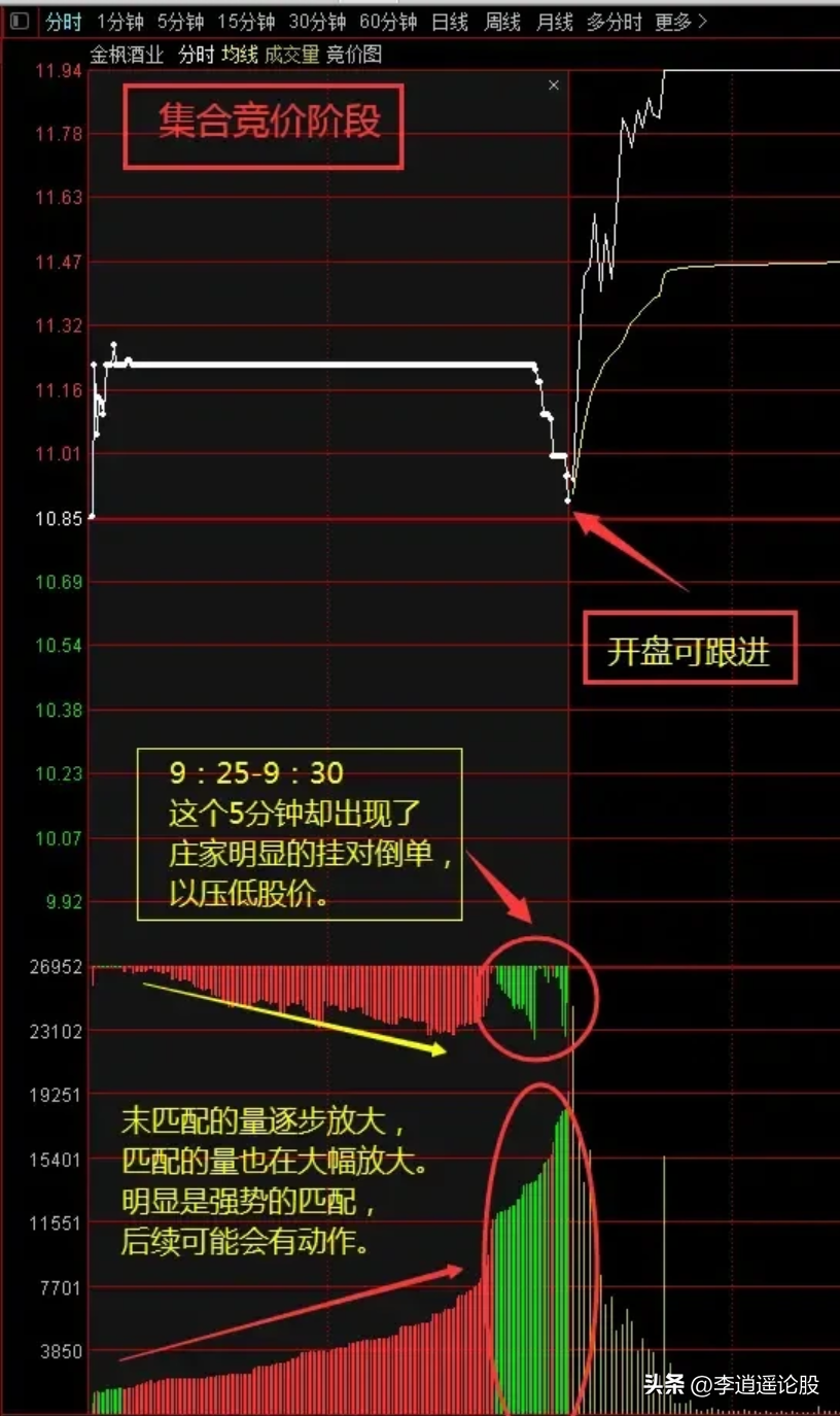 开盘秘密