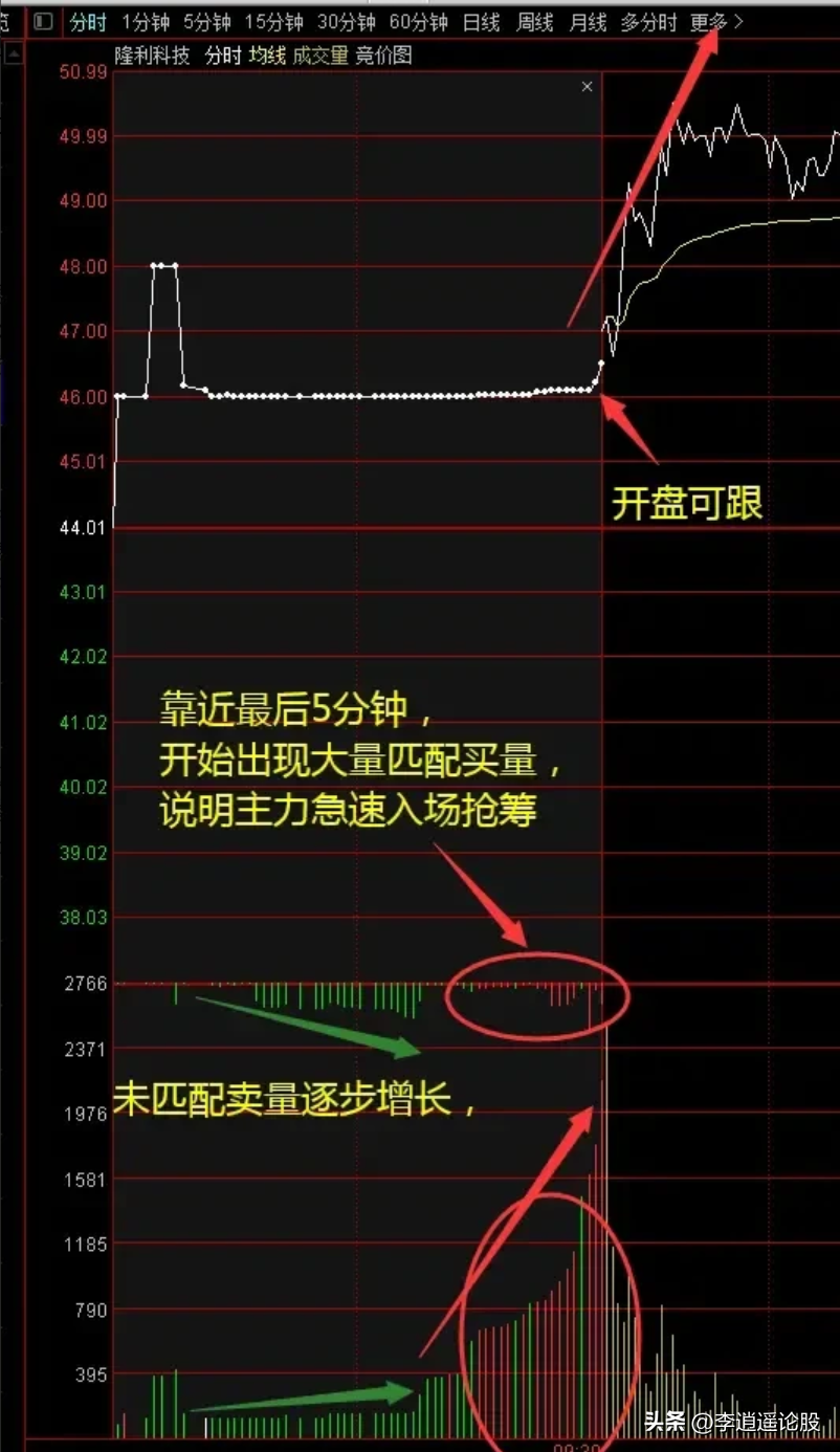 开盘秘密
