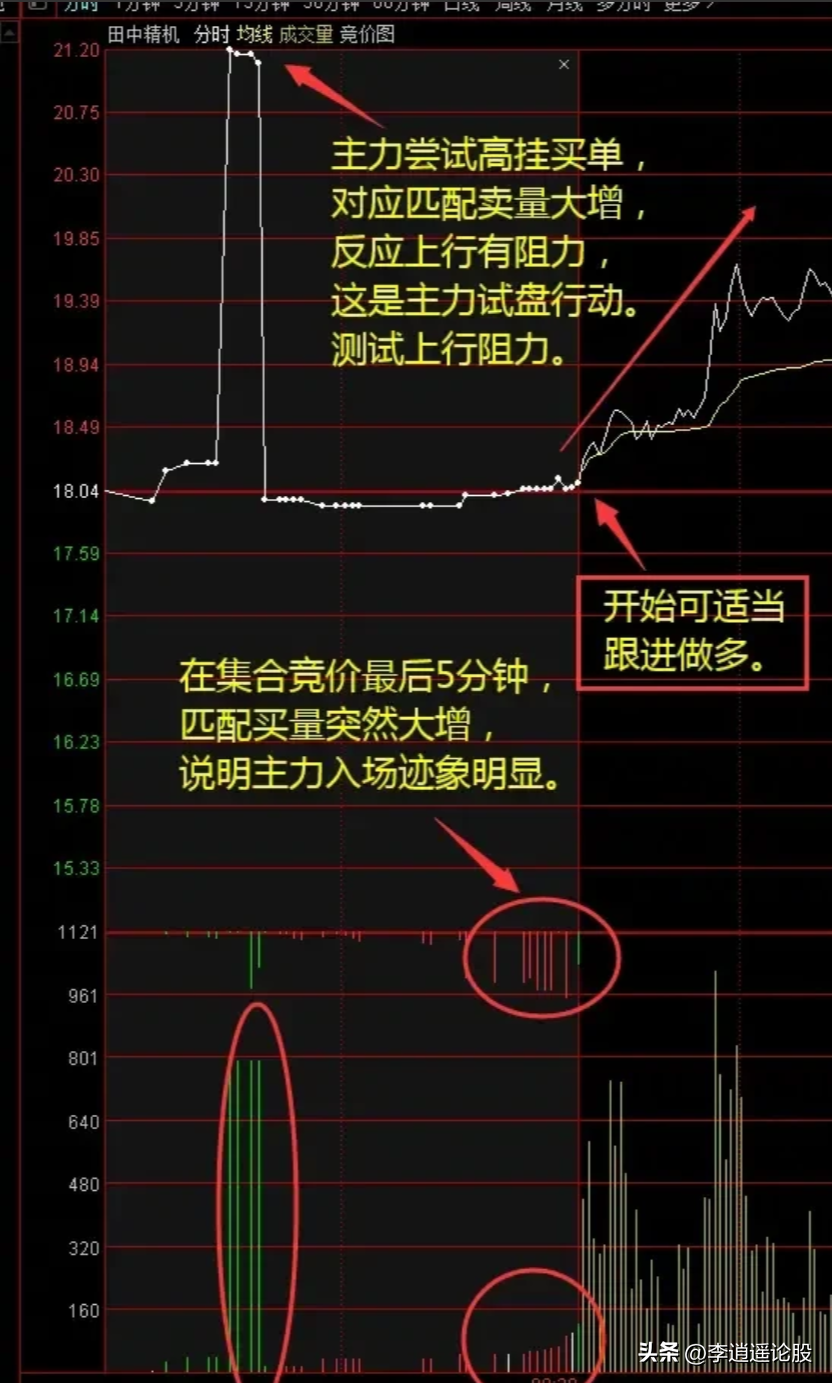 开盘秘密