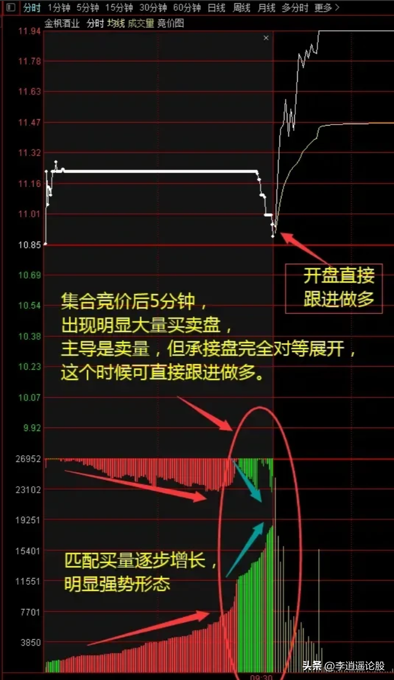 开盘秘密