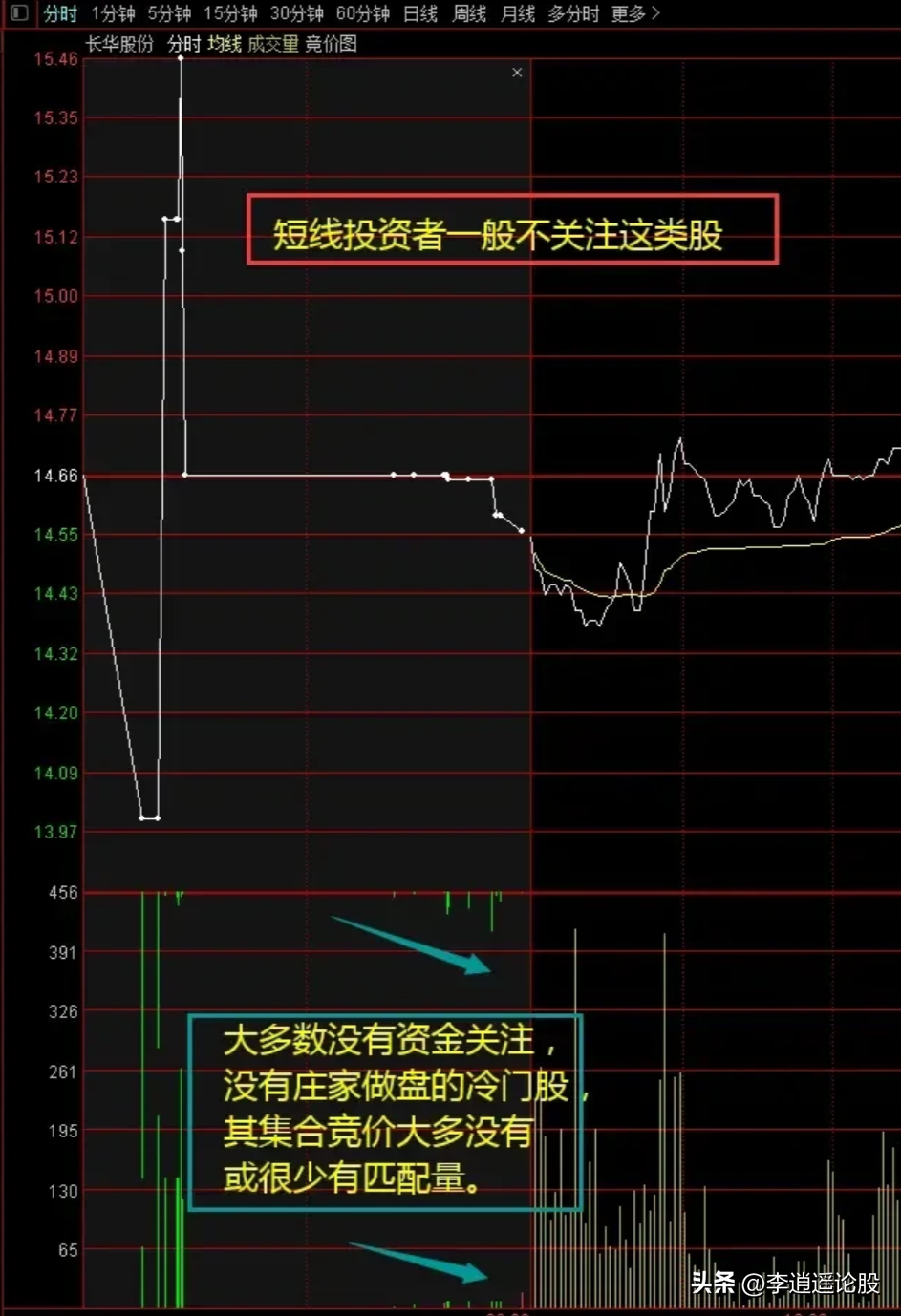 开盘秘密