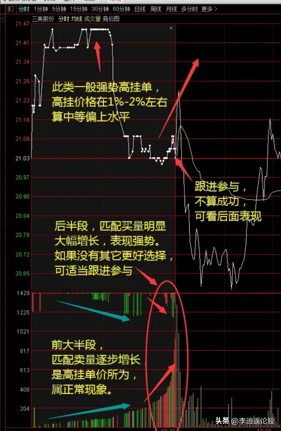 开盘秘密
