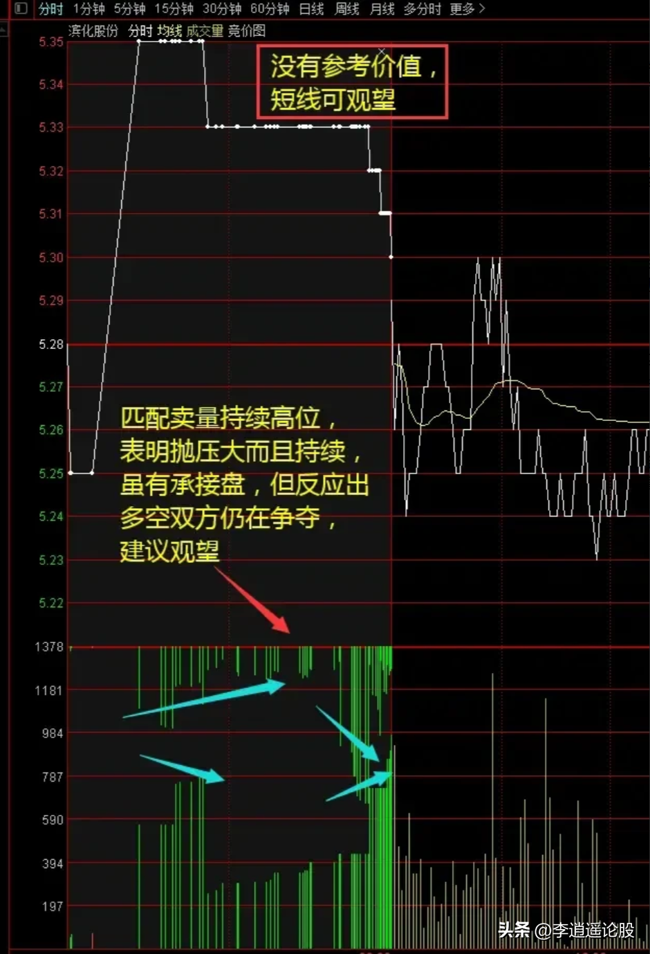 开盘秘密