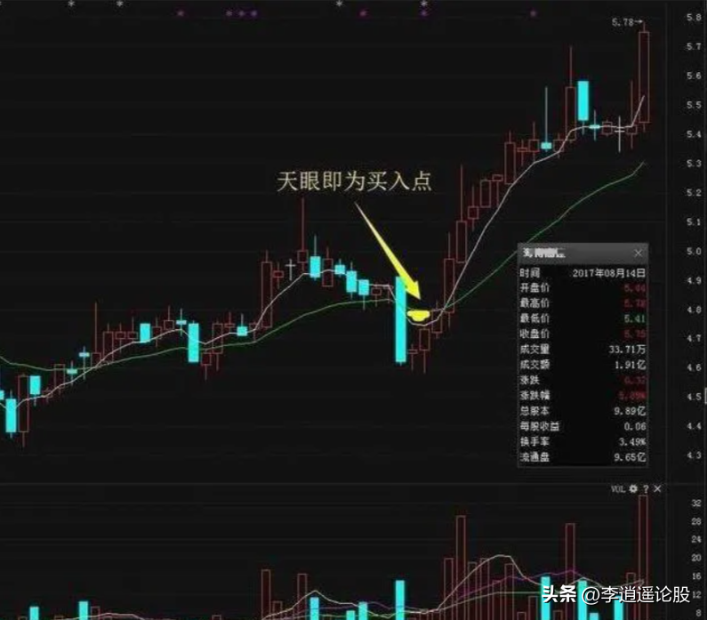 短线绝密方法