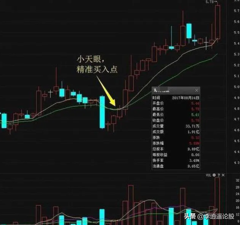 短线绝密方法