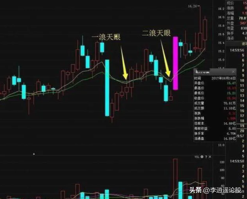 短线绝密方法