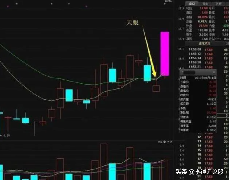 短线绝密方法