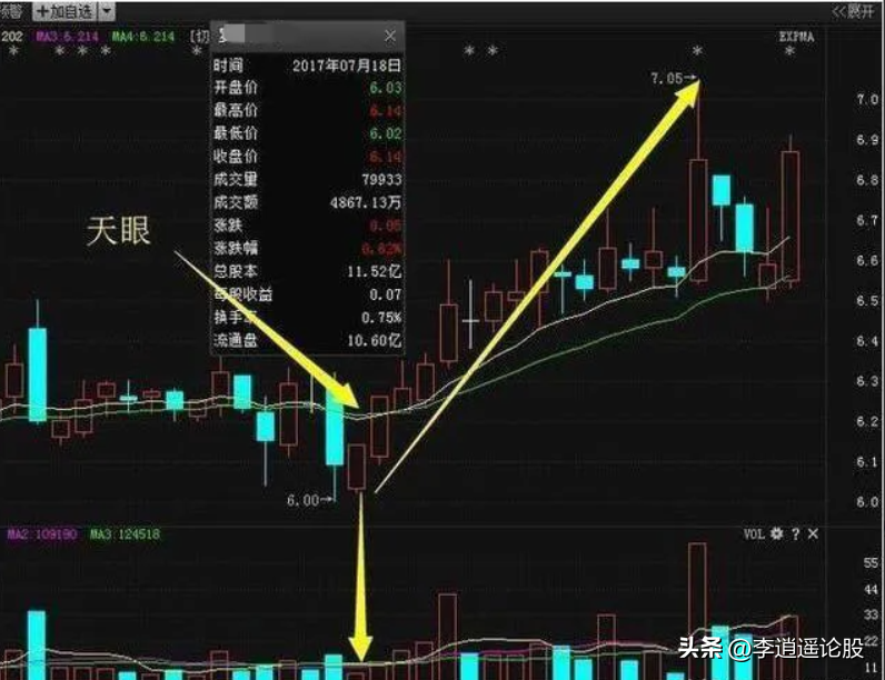 短线绝密方法