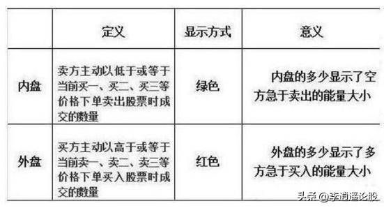 内外盘暗语