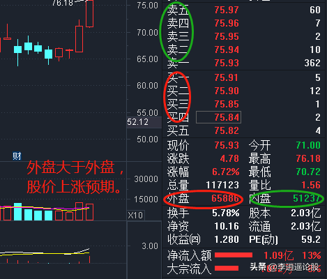 内外盘暗语