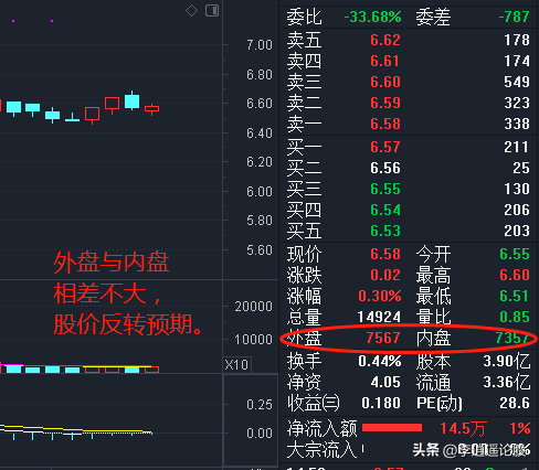 内外盘暗语