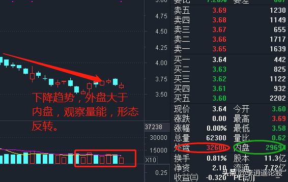 内外盘暗语