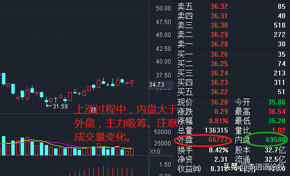 内外盘暗语