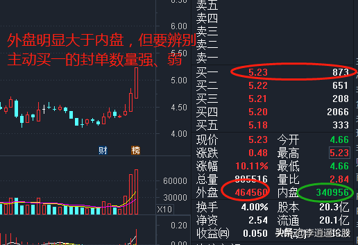 内外盘暗语
