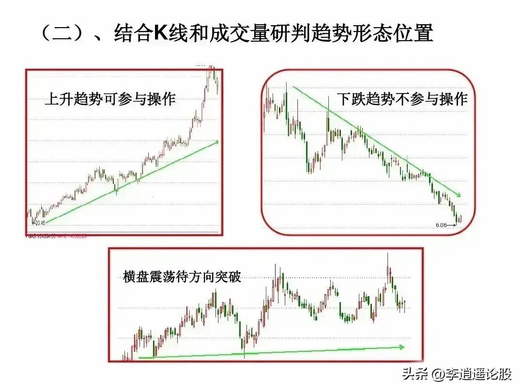 选股思路