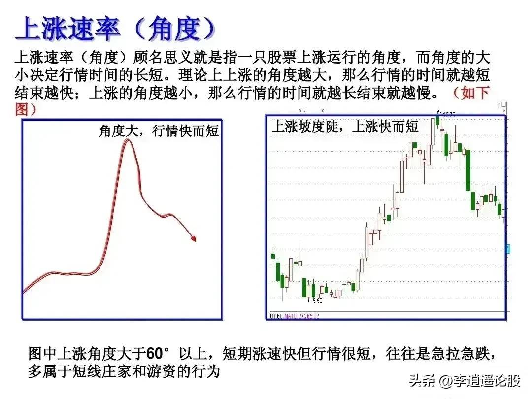 选股思路