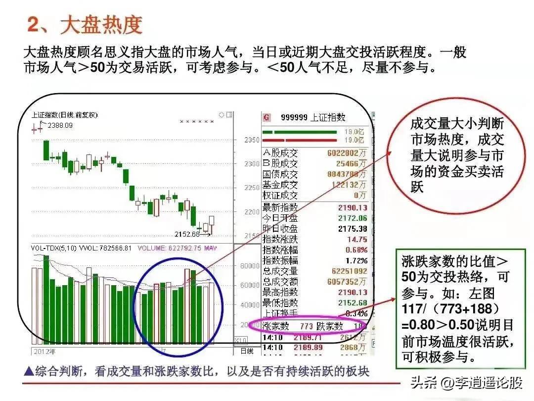 选股思路