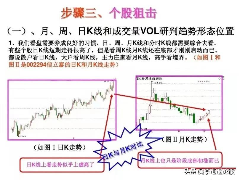 选股思路