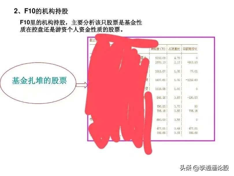选股思路