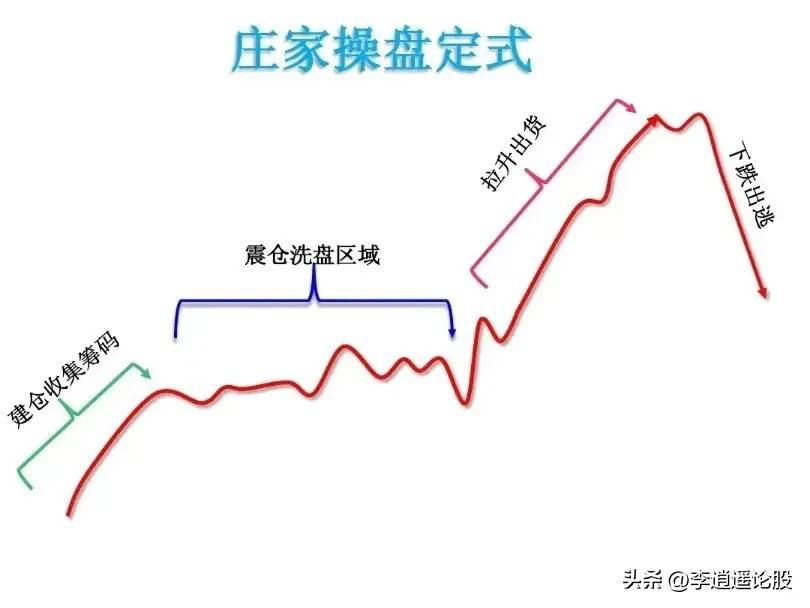 选股思路