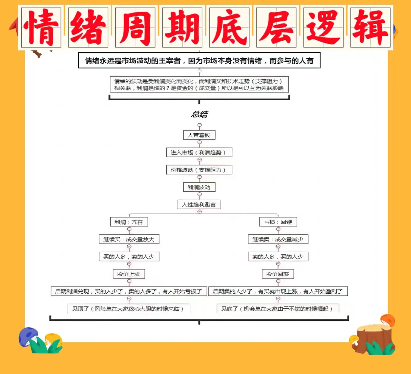 情绪周期底层逻辑