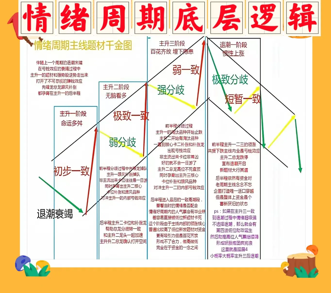 情绪周期底层逻辑