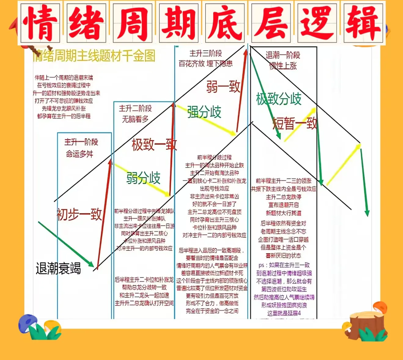 情绪周期底层逻辑