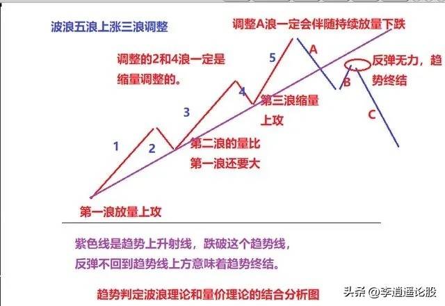 趋势交易法