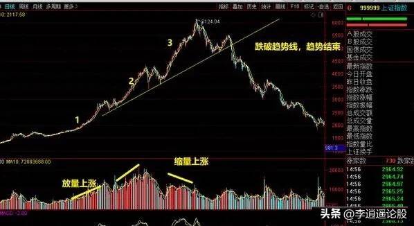 趋势交易法